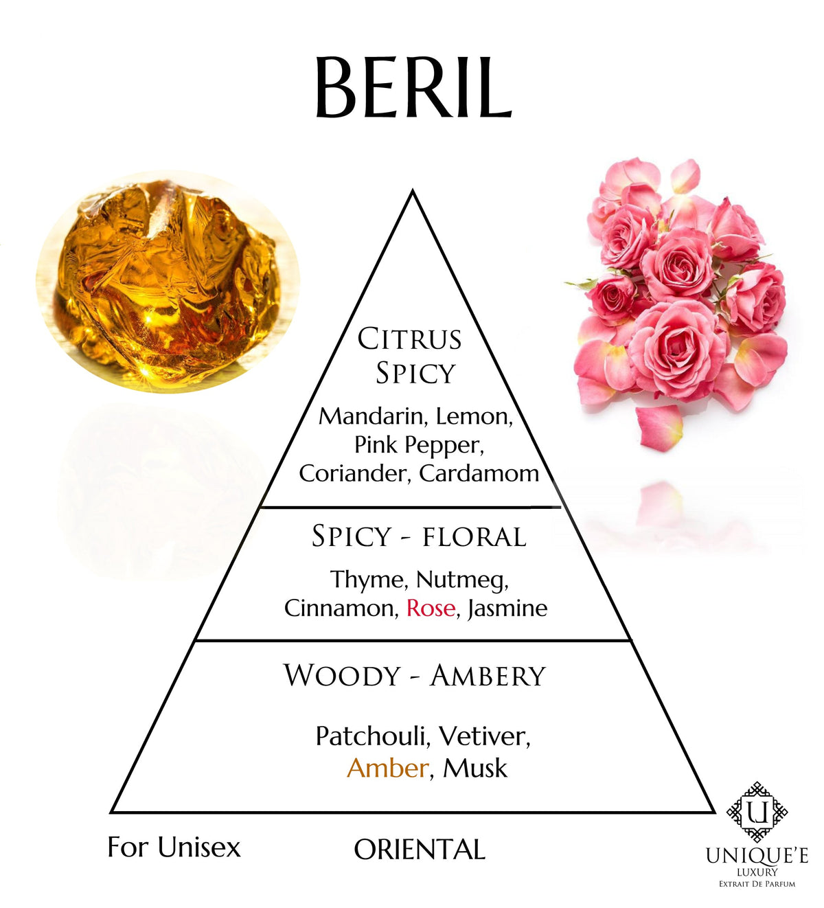 Beril (old style bottle)
